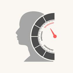 extrovert ambivert and introvert words with level vector image