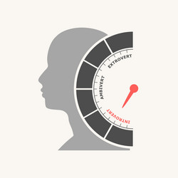 extrovert ambivert and introvert words with level vector image
