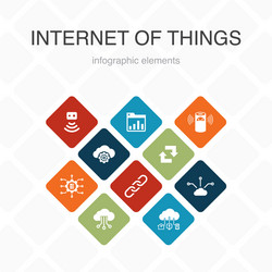 Internet of Things Icons - Connectivity Set Vector Image