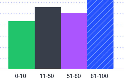 four colorful bar charts are displayed on a graph vector image