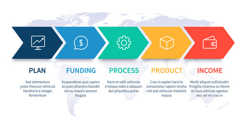 Workflow & Process Timeline Chart vector image