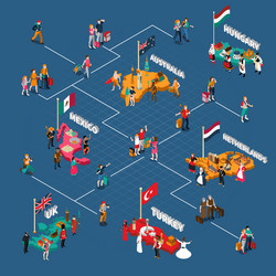 travel people isometric flowchart vector