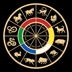 Chinese Zodiac Animal Signs Vector Image