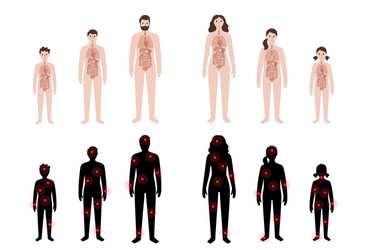 Pain in human body vector