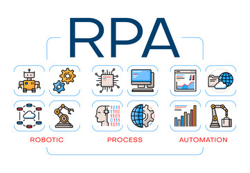 rpa robot process automation robotic technology vector image