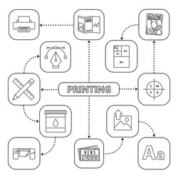 printing mind map with linear icons vector image