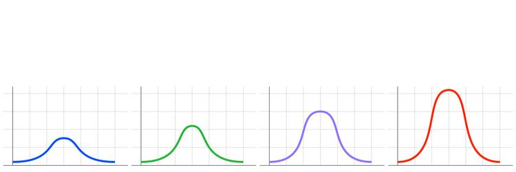 Bell Curve Graph - Gaussian Distribution vector image