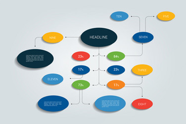 mind map flowchart infographic vector image