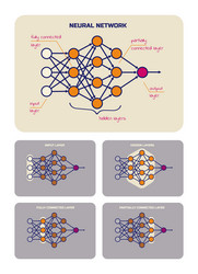 vertical poster with diagrams of neural networks vector image