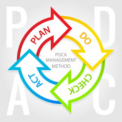 Pdca Vector Images (over 270) Pdca Vector Images (over 270)