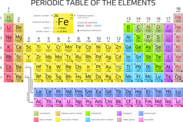 Mendeleevs periodic table elements with new Vector Image