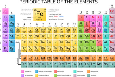 mendeleevs periodic table elements with new vector image