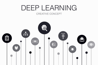 Deep Learning Steps - Infographic Template vector image