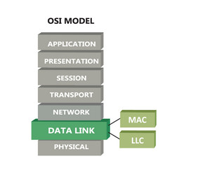 osi network model with data link sub layers vector