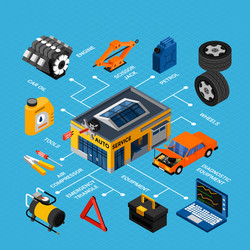 auto service flowchart vector image