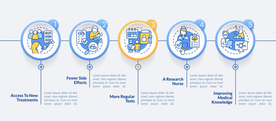 clinical trials advantages circle infographic vector