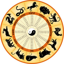 Chinese Zodiac Animal Calendar Vector Image
