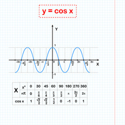 cos function on sheet of paper vector