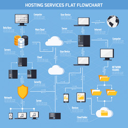 hosting services flowchart vector