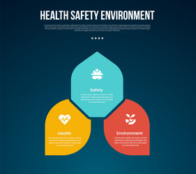 hse infographic template with cycle circular leaf vector image