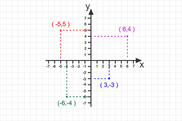 cartesian system with different coordinate points vector image