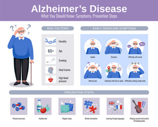 alzheimer flat infographics vector