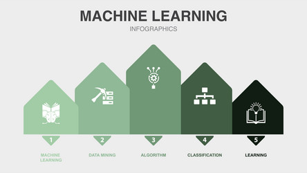 Machine Learning Data Analysis vector image
