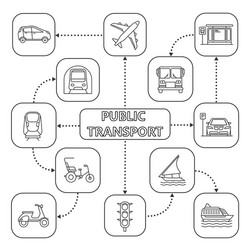 Public transport mind map with linear icons modes vector