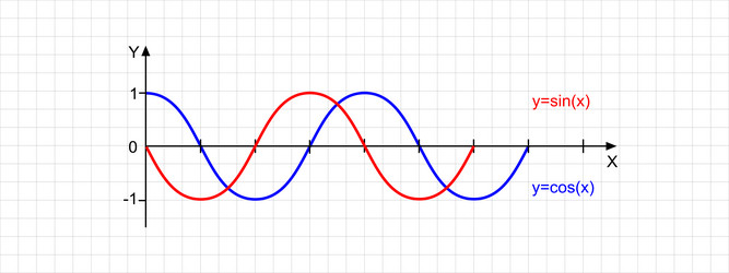 cosine and sine wave lines on bidimensional plane vector