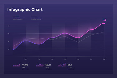 dashboard infographic template with modern design vector image
