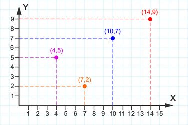 point plotting on cartesian plane part of two vector image