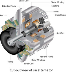 Exploded view starter motor vehicle Royalty Free Vector