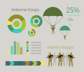 Airborne and infantry troops infographics vector