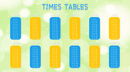 Times tables template on colorful background vector