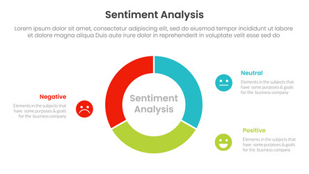 sentiment analysis infographic 3 point vector image