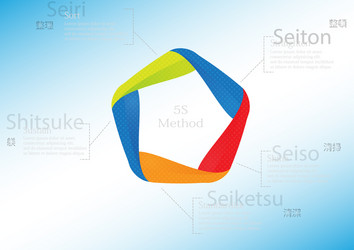 5s method infographic template with pattern fill vector image