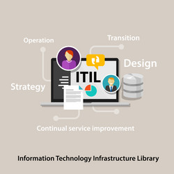 ITIL Framework - Service Management vector image
