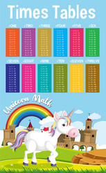 time tables with unicorn theme background vector