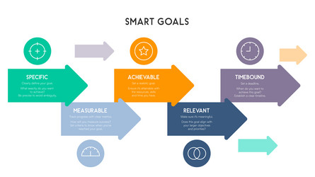 smart goals framework with overlapping vector image