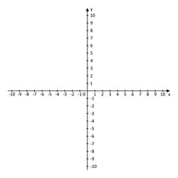 cartesian coordinate system in two dimensions vector image