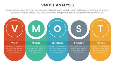 VMOST Analysis Framework - 5 Stage Model vector image