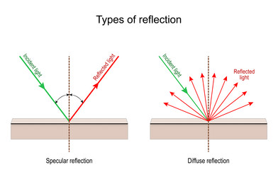 Diffuse Vector Diffuse Vector Images (over 15,000)