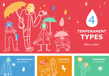 Human Temperament Fundamental Personality Types Vector Image