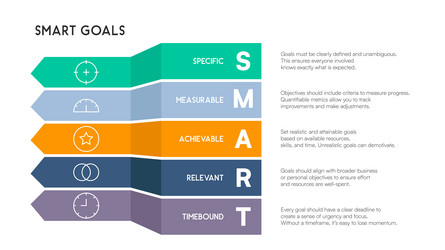 vertical layered chevron chart explaining smart vector image
