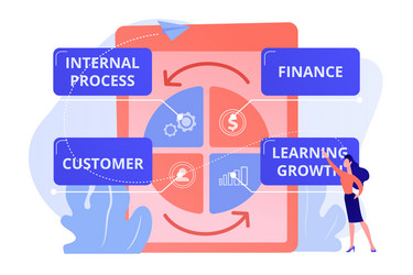 balanced scorecard concept vector