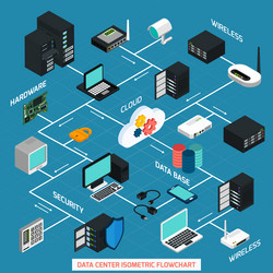 Data center isometric flowchart vector