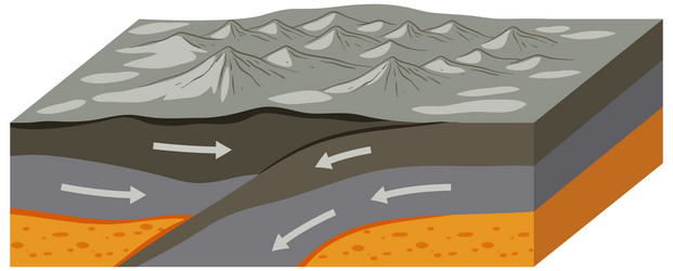 Divergent plate boundary tectonic plate Royalty Free Vector
