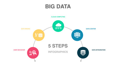 user behavior data mining cloud computing vector image
