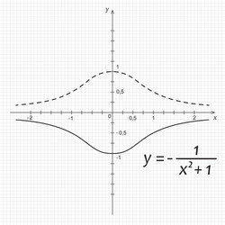 Mathematical Function Graph vector image