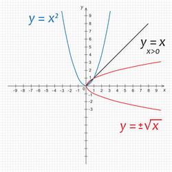mathematics functions vector image